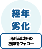 定期メンテナンス